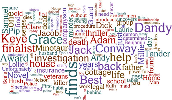 August Word Cloud