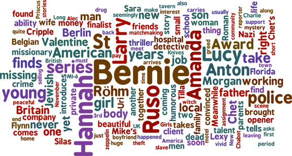 February Word Cloud