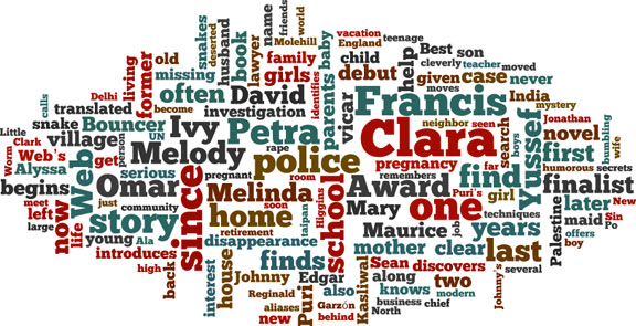 May Word Cloud