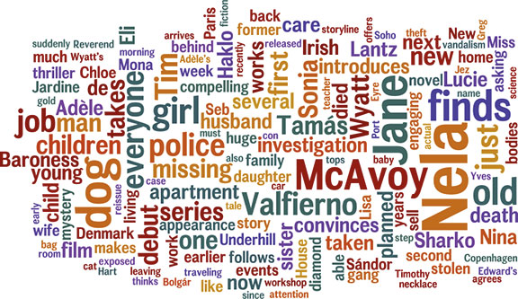 November Word Cloud