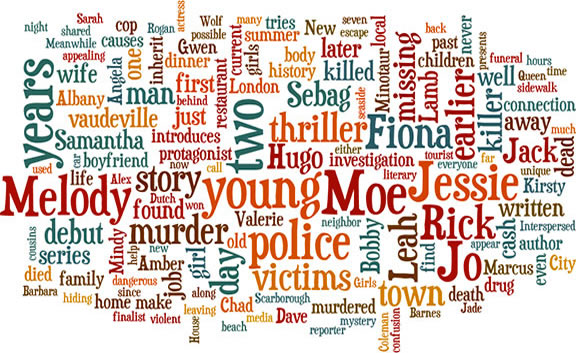 October Word Cloud